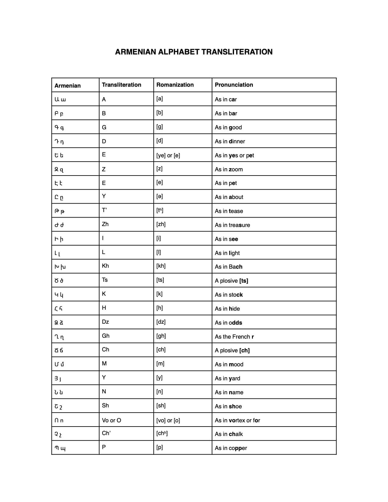 The Big Book of Armenian Songs: Composed and Folk Songs of XVIII - XX Centuries - Dudukhouse - Dudukhouse - 