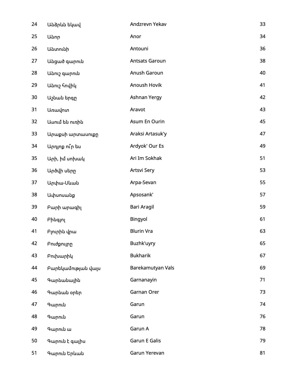 The Big Book of Armenian Songs: Composed and Folk Songs of XVIII - XX Centuries - Dudukhouse - Dudukhouse - 